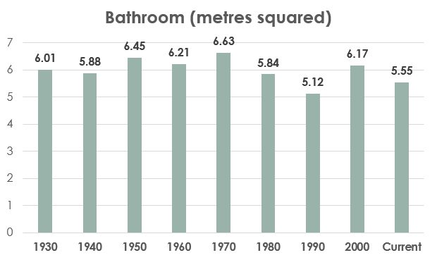 Are Britain’s Houses Getting Smaller? (New Data)
